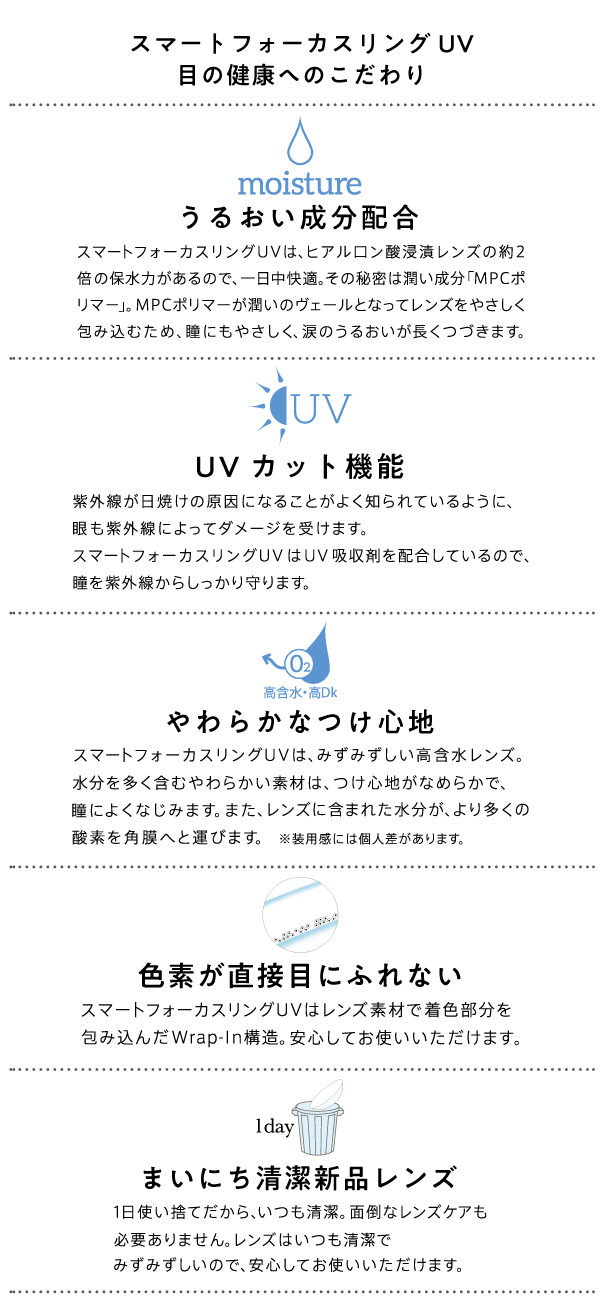 スマートフォーカスリングUV目の健康へのこだわり