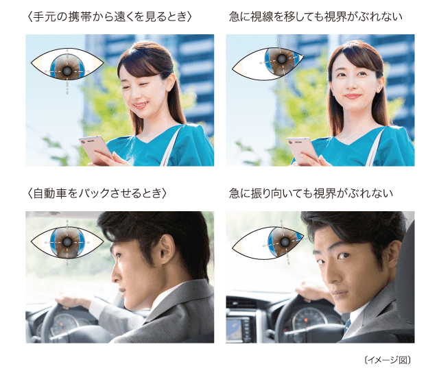 手元の携帯から遠くを見るとき〉急に視線を移しても視界がぶれない〈自動車をバックさせるとき〉急に振り向いても視界がぶれない〔イメージ図〕