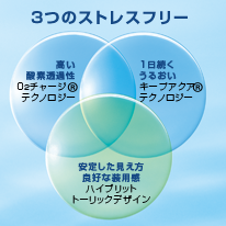 3つのストレスフリー