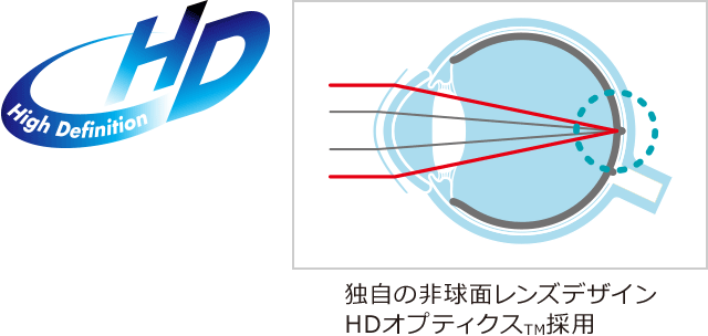 独自の非球面レンズデザインHDオプティクス™採用
