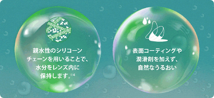 マイサイト ワンデー 機能紹介
